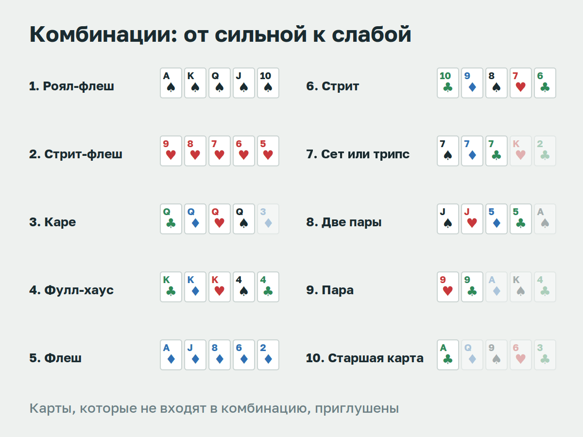 Таблица комбинаций