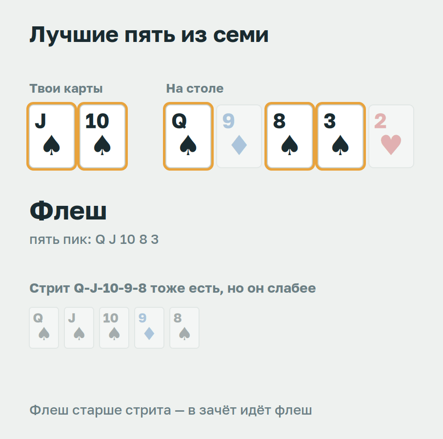 Лучшие пять из семи