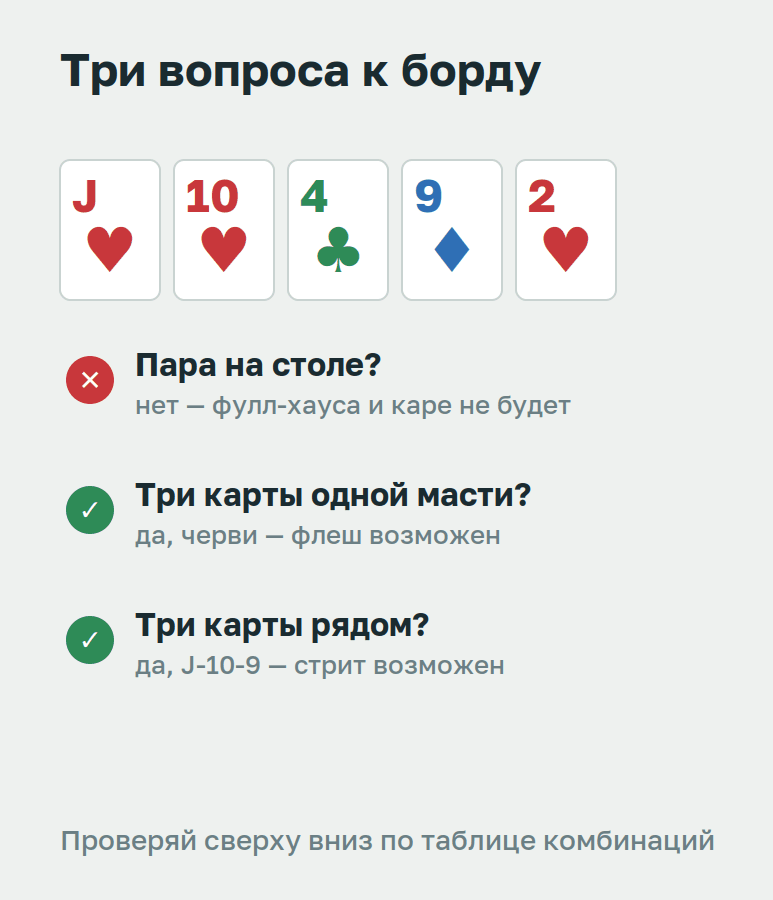Три вопроса к борду